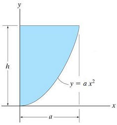 116_Centroid for the shaded area measured.png
